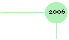 2006-Timeline